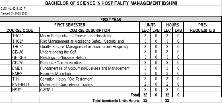 bshm1