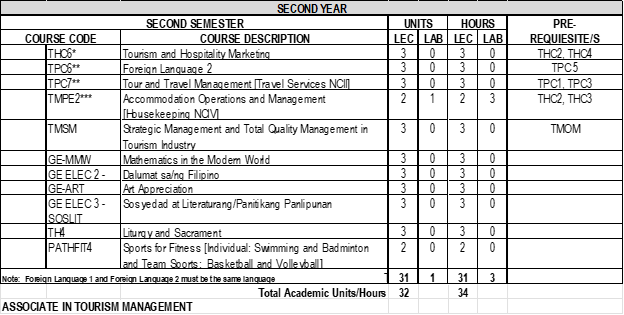bstm4